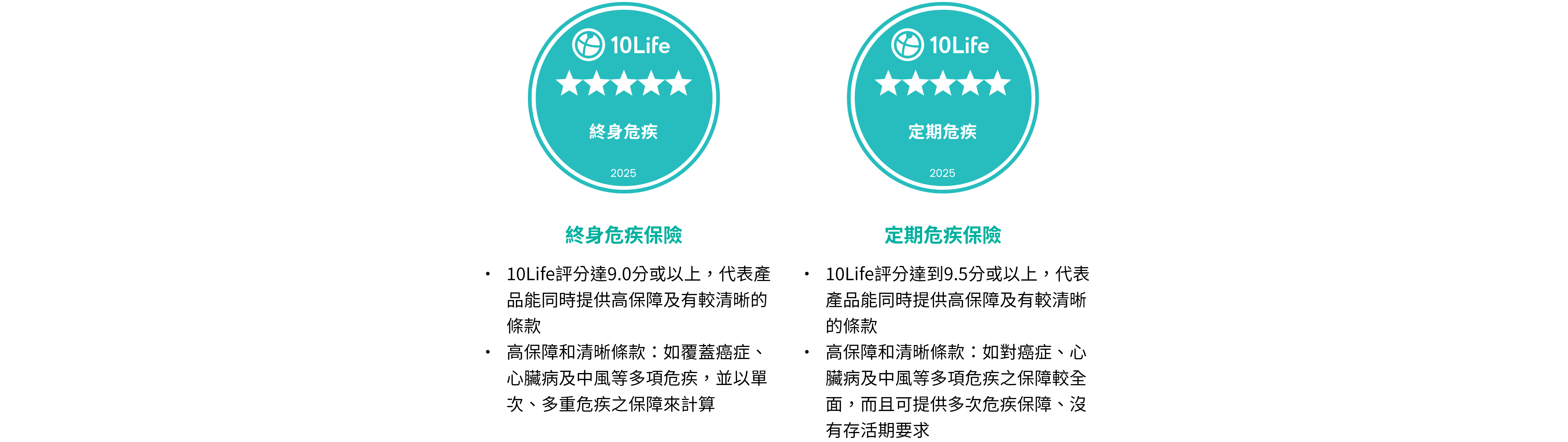 10Life 5星危疾 | 評分準則