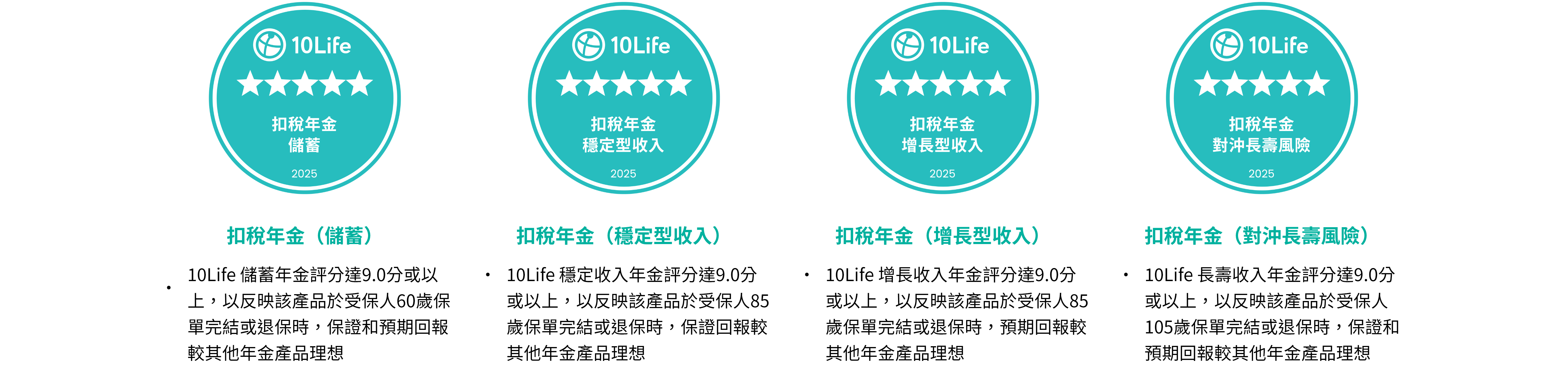 10Life 5星扣稅年金 | 評分準則