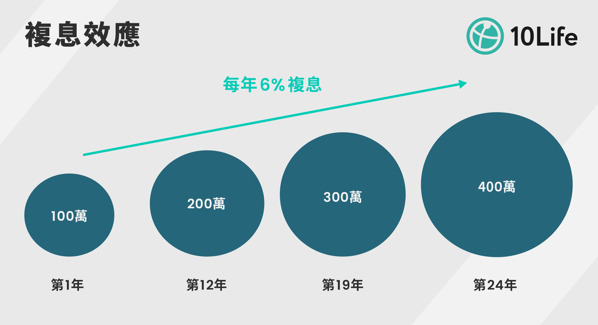 compound rate